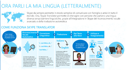 Skype Translator ora anche in Italia